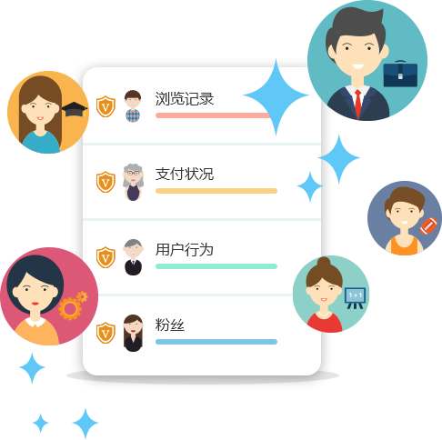 用户行为数据快速分析，精细化运营