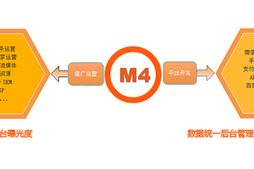 聚之唯全国首推 “移动互联网M4”核心技术