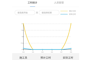 聚之唯打造的工程实施类项目管理小程序已正式上线！
